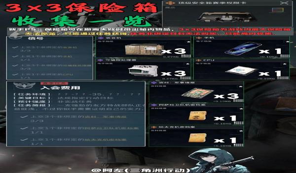 三角洲行动官方科技工具（《三角洲行动》官方有科技工具吗？）