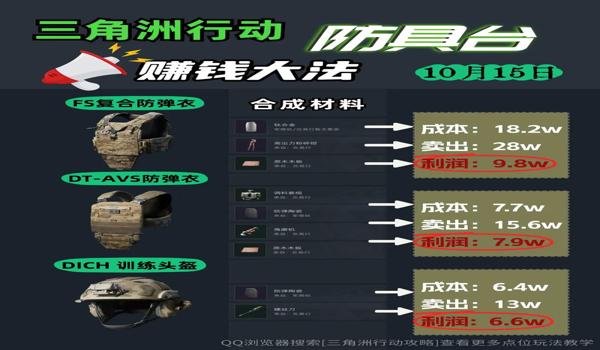 三角洲手游科技工具使用教程（提供一下三角洲手游科技工具下载链接）